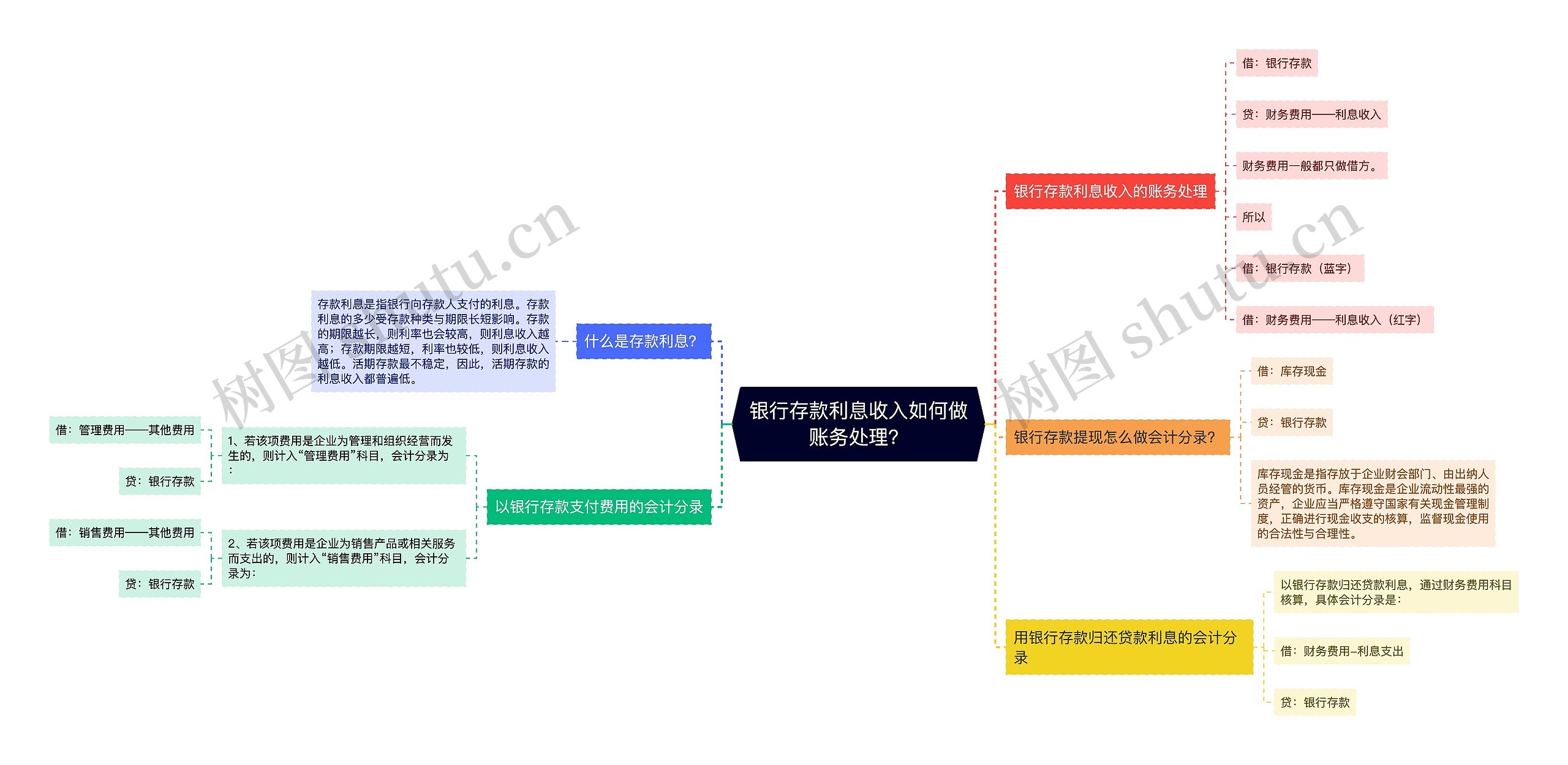 银行存款利息收入如何做账务处理？