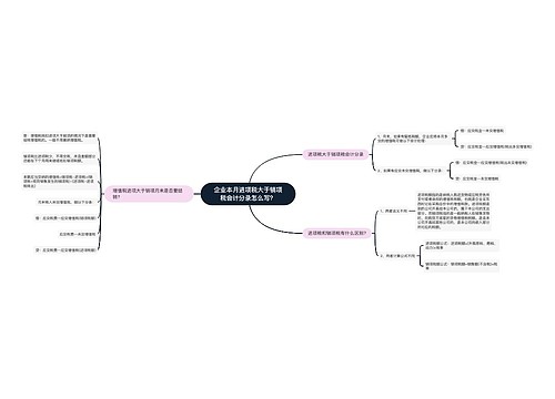 企业本月进项税大于销项税会计分录怎么写？思维导图