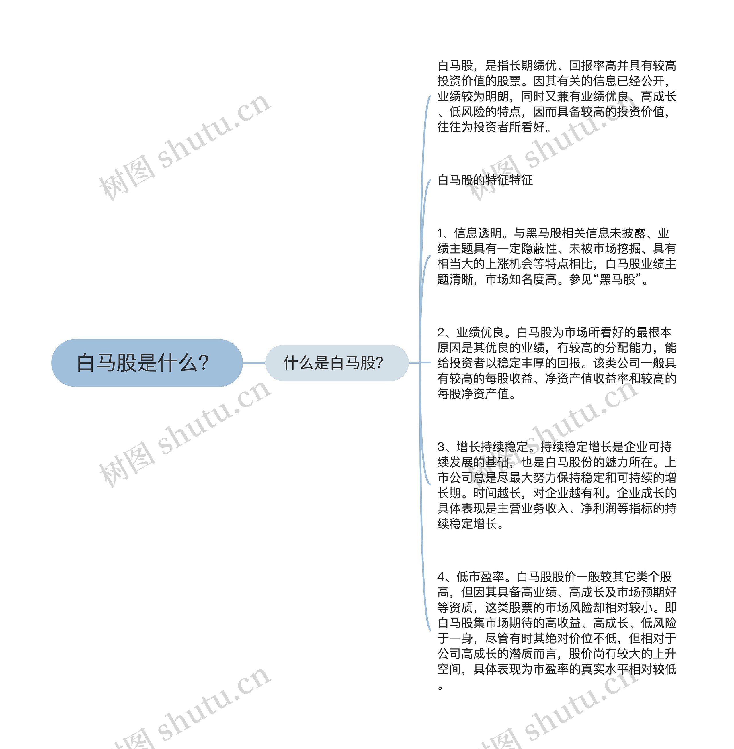 白马股是什么？思维导图