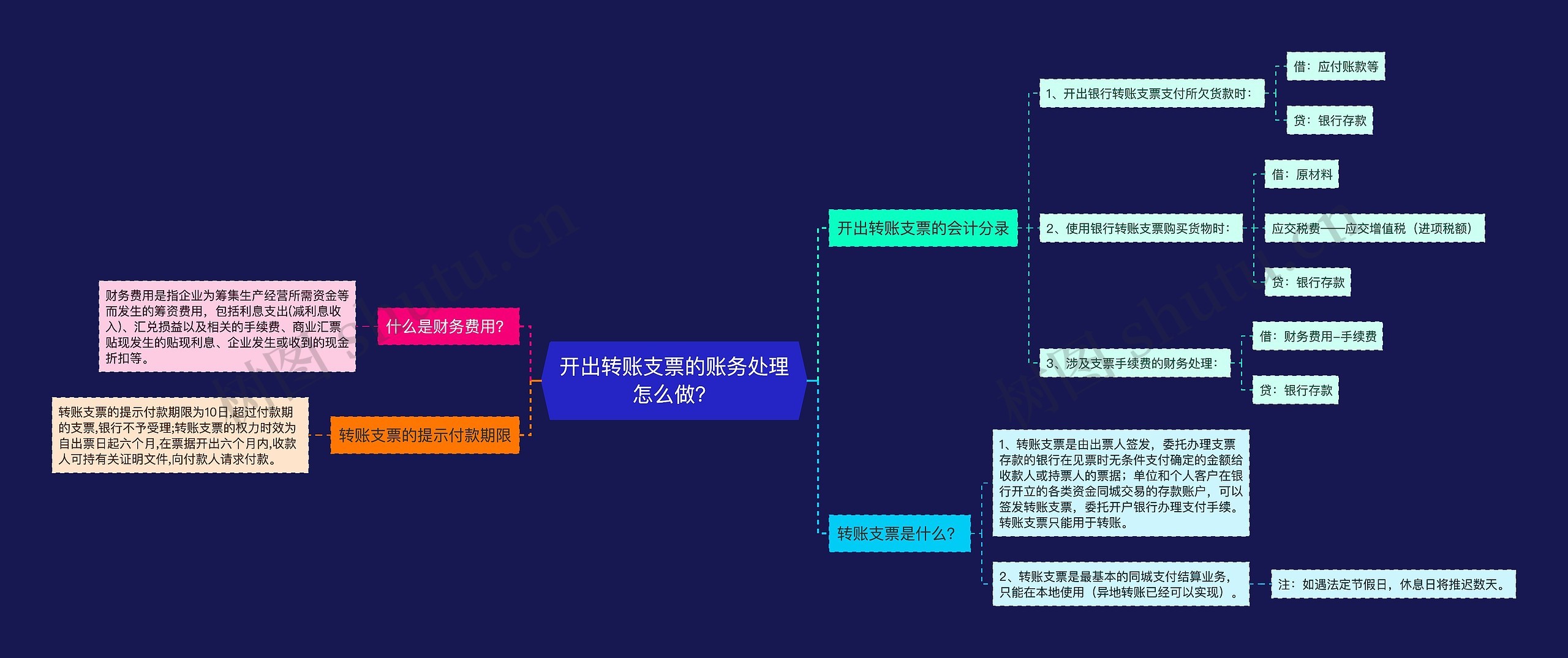 开出转账支票的账务处理怎么做？