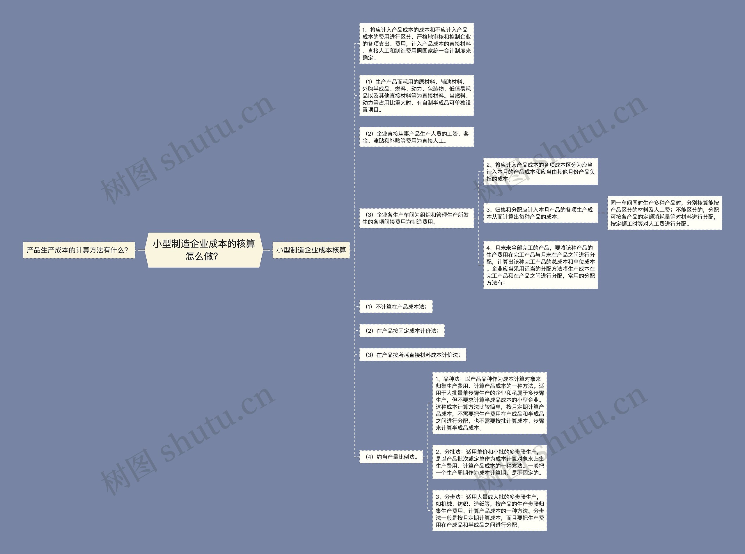小型制造企业成本的核算怎么做？思维导图