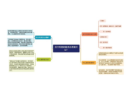 应付利息的账务处理是什么？