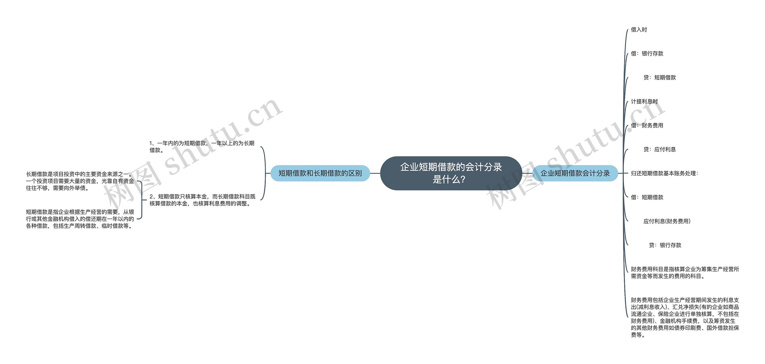 企业短期借款的会计分录是什么？