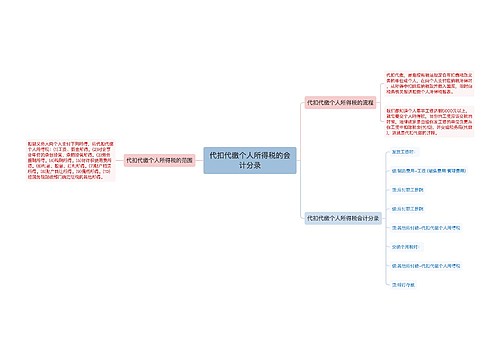 代扣代缴个人所得税的会计分录