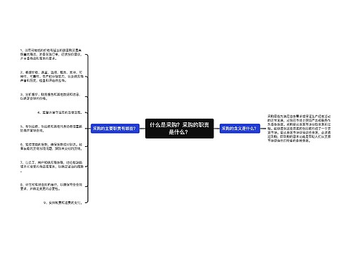 什么是采购？采购的职责是什么？