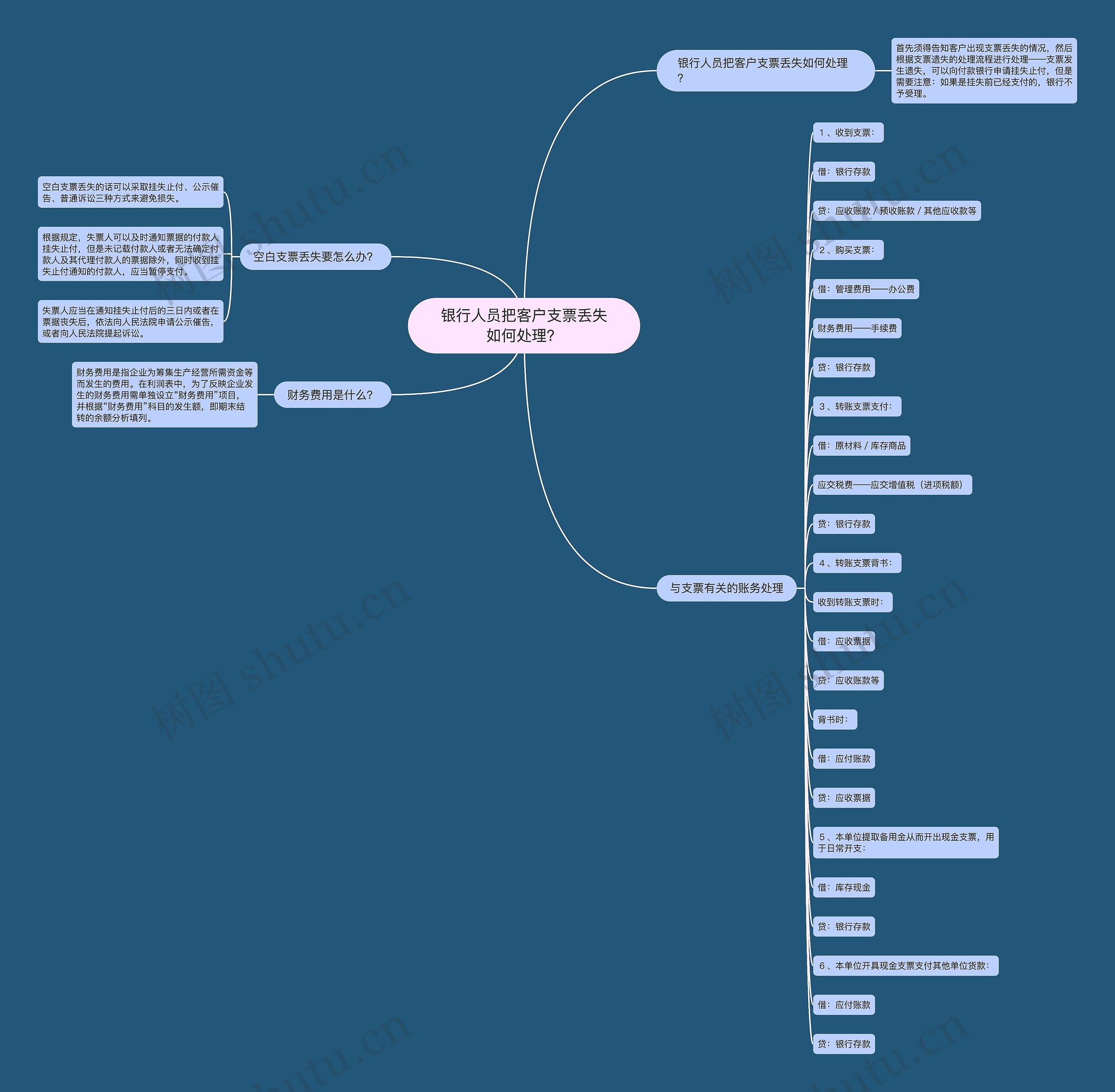 银行人员把客户支票丢失如何处理？思维导图