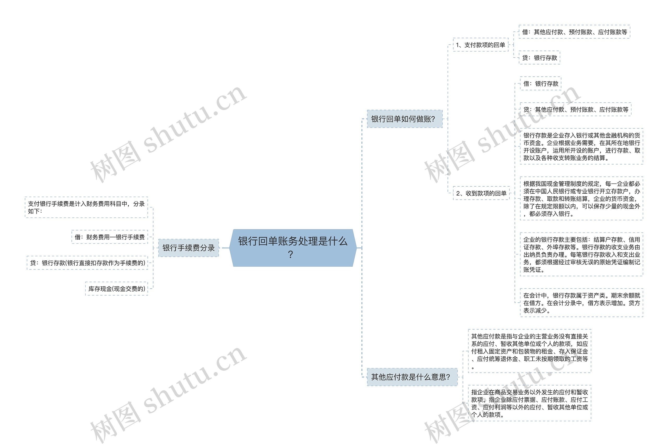 银行回单账务处理是什么？