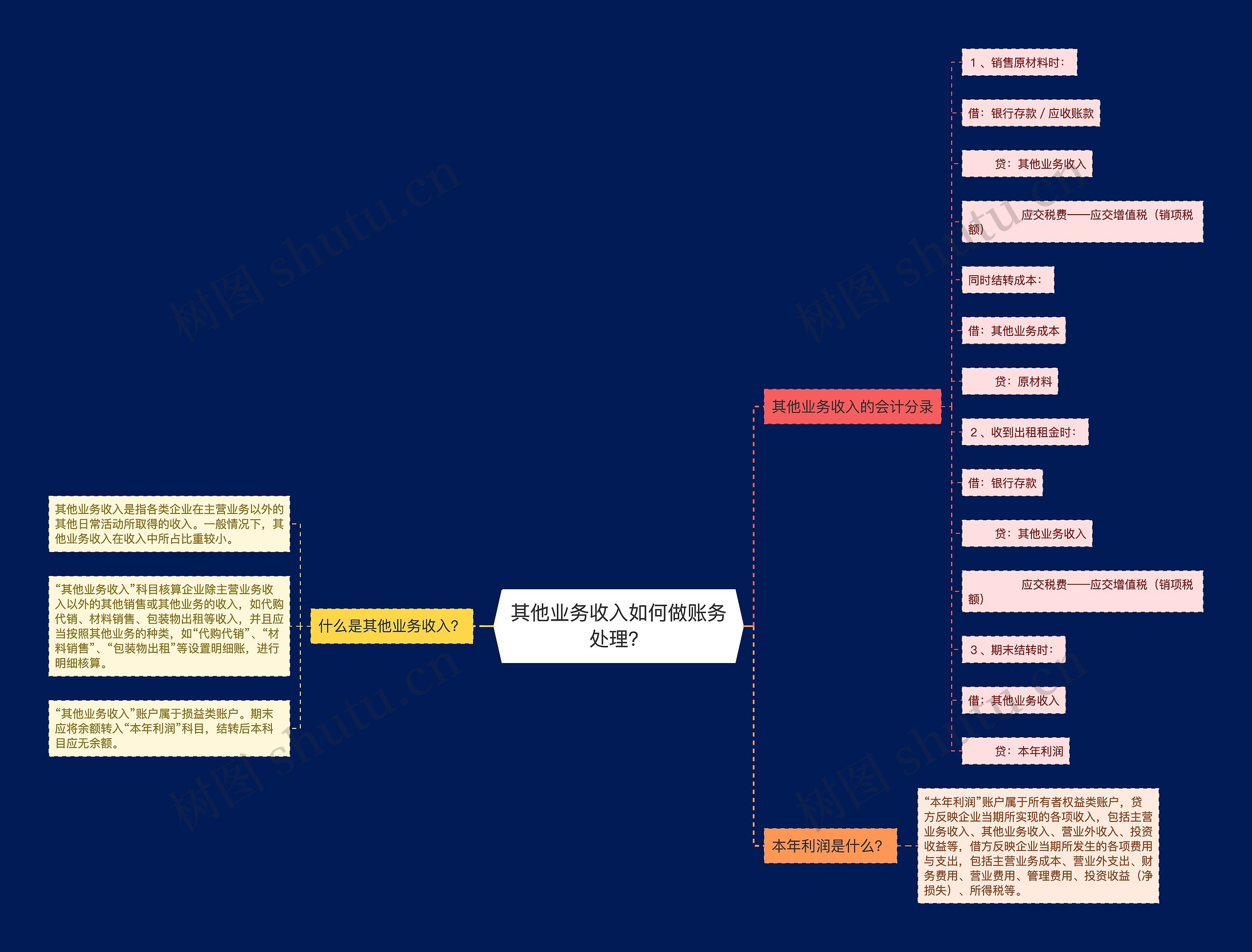 其他业务收入如何做账务处理？