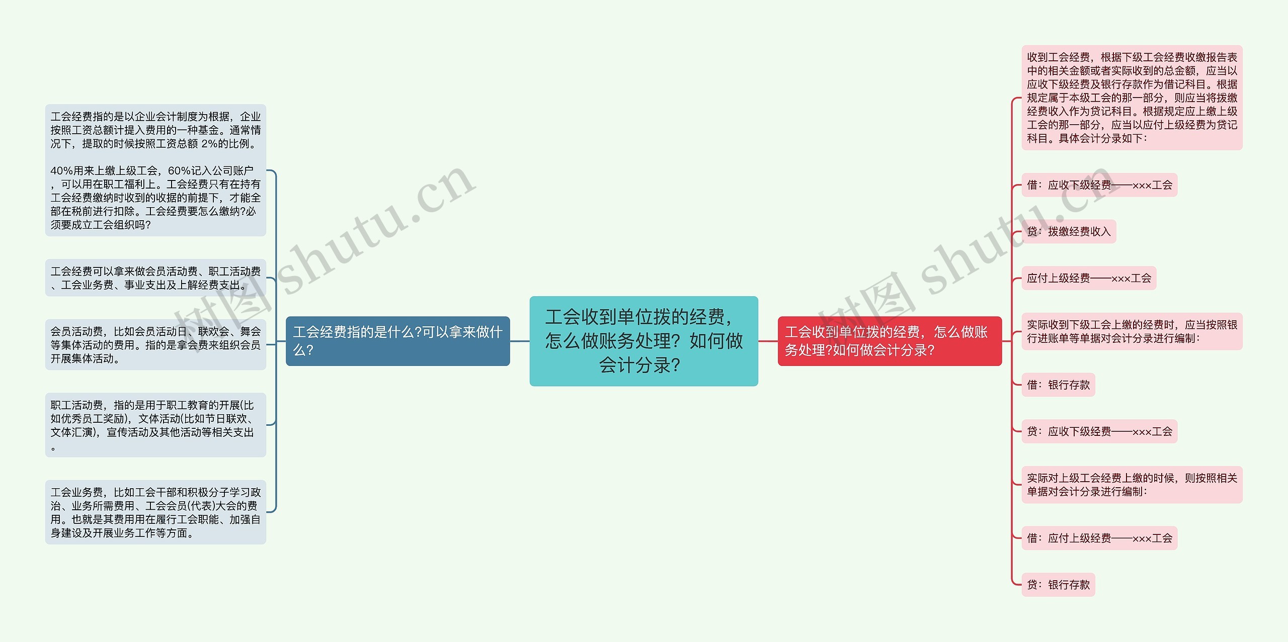 工会收到单位拨的经费,怎么做账务处理?如何做会计分录? 工会收到单位拨的经费,怎么做账务处理?如何做会计分录?