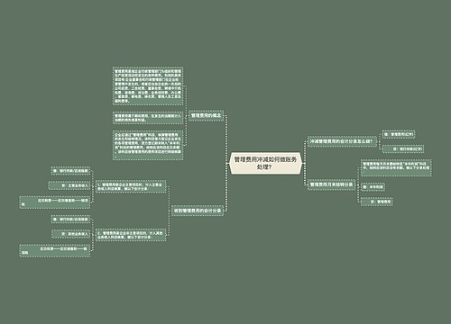 管理费用冲减如何做账务处理？