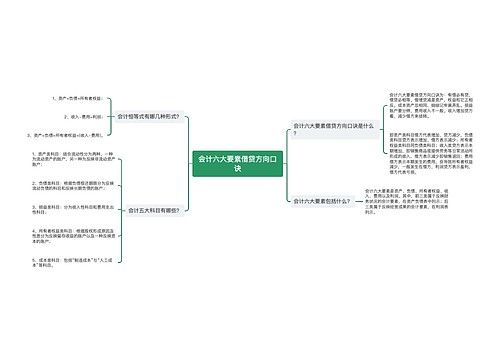 会计六大要素借贷方向口诀