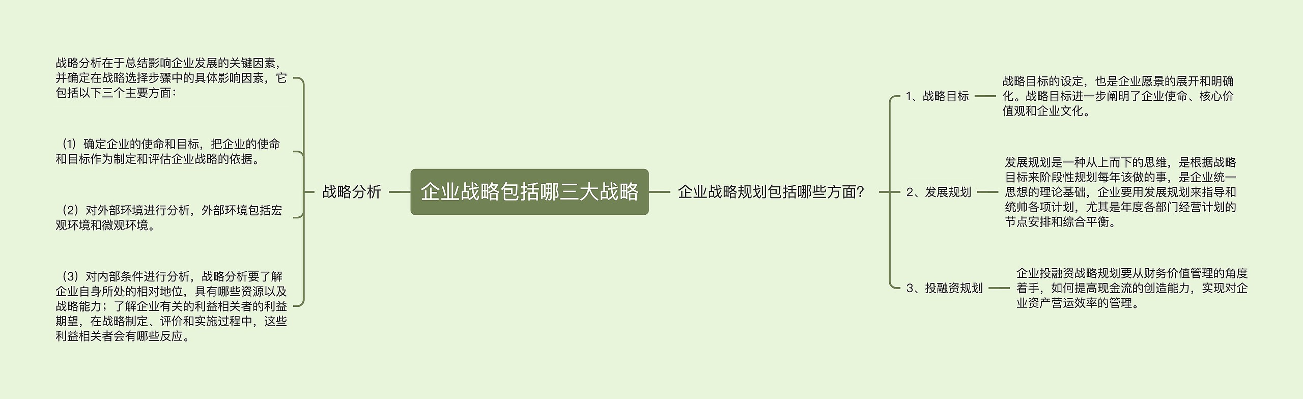 企业战略包括哪三大战略