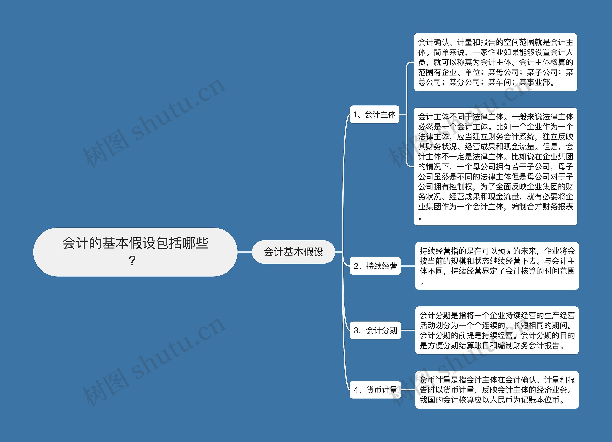 会计的基本假设包括哪些？