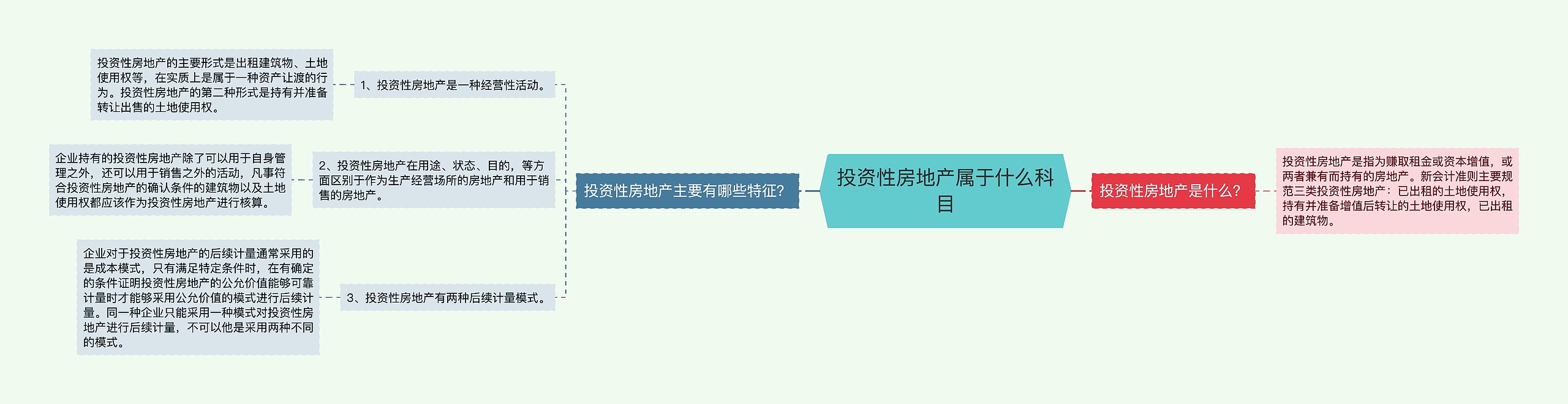 投资性房地产属于什么科目