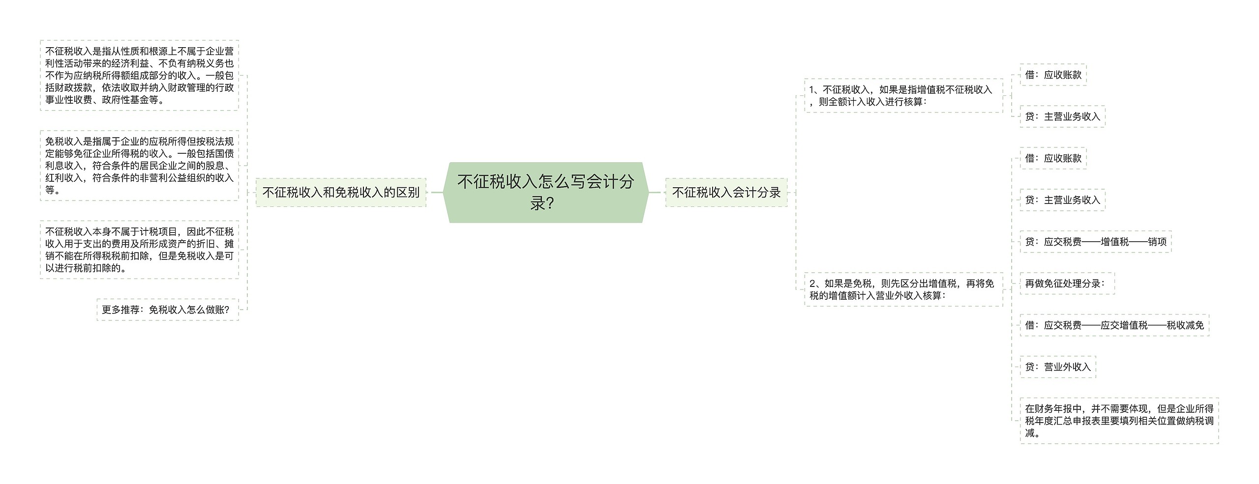 不征税收入怎么写会计分录？