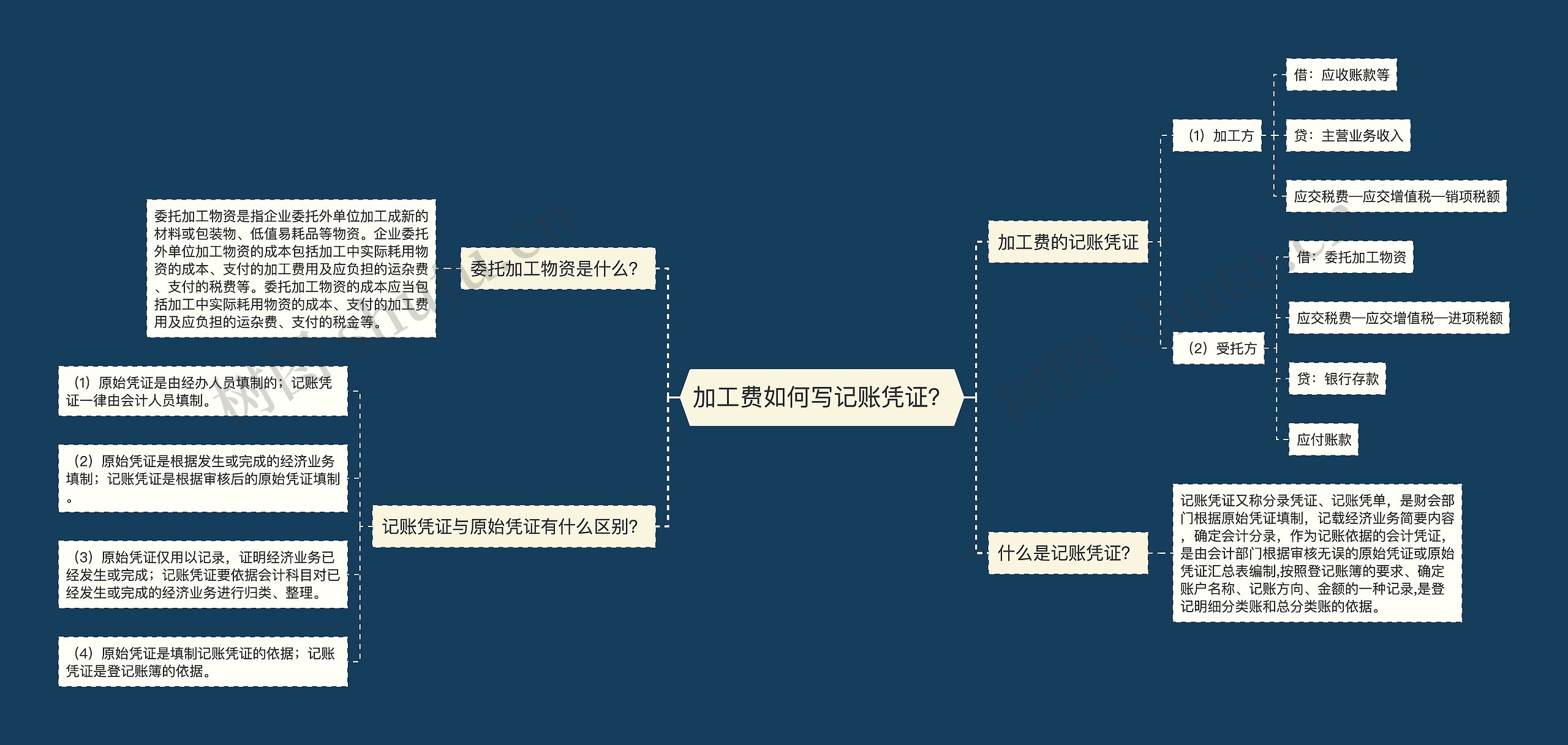 加工费如何写记账凭证？