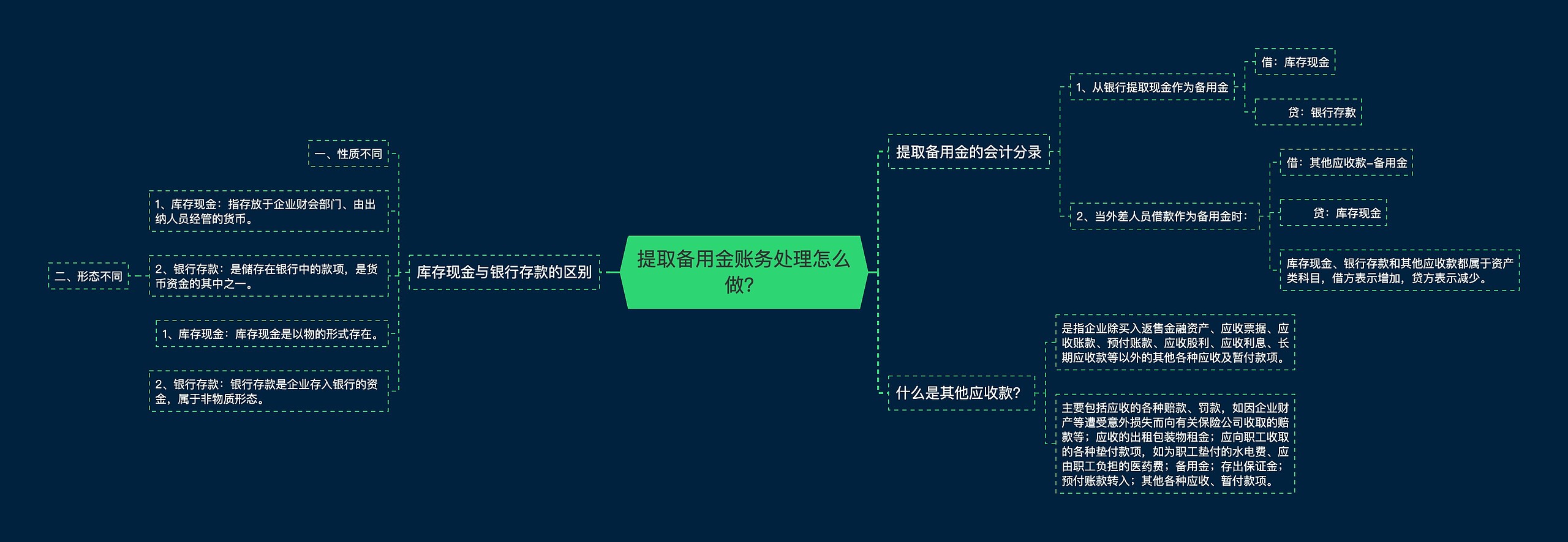 提取备用金账务处理怎么做？