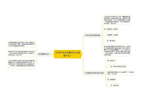 公司汽车折旧费会计分录是什么？