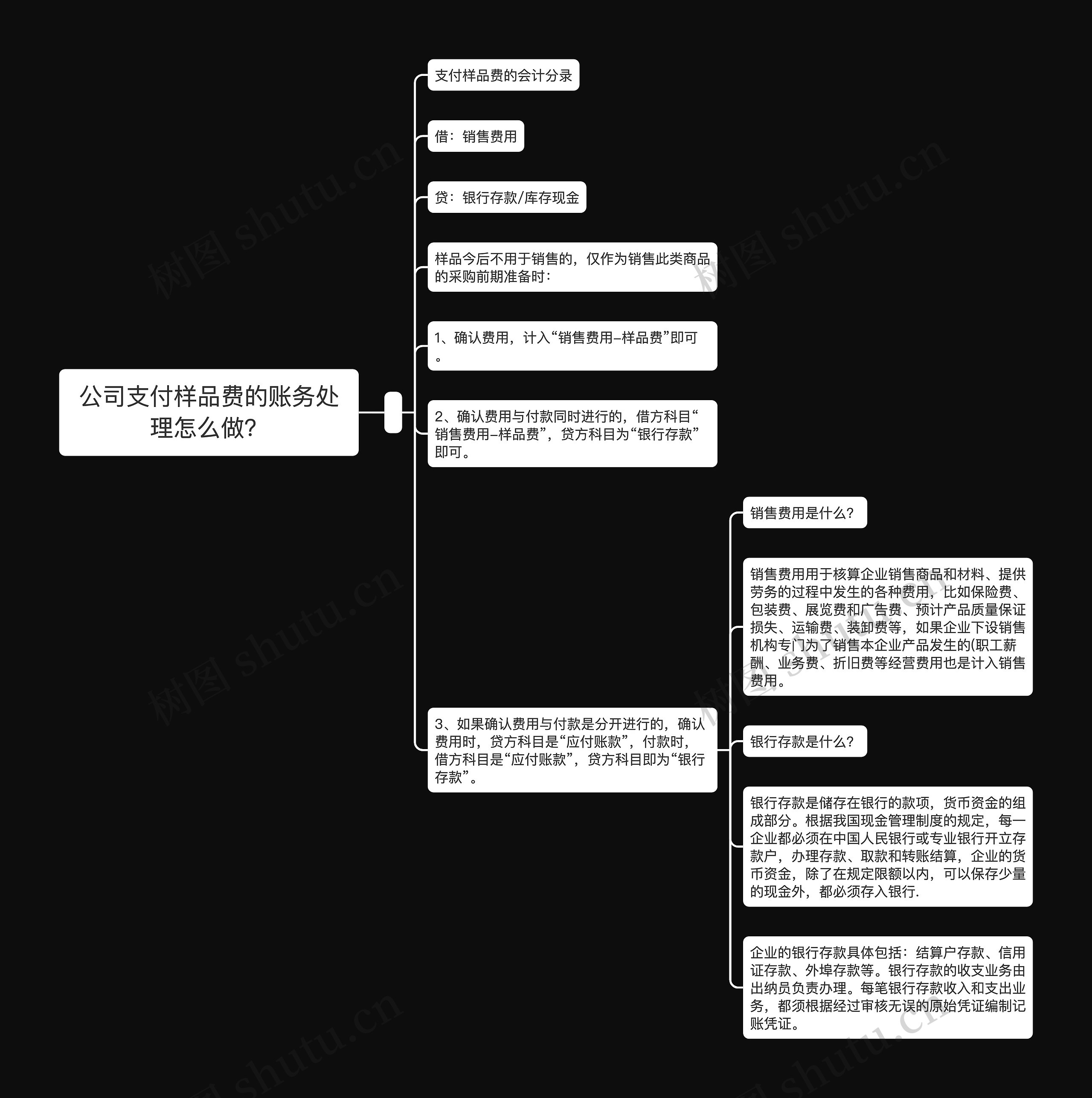 公司支付样品费的账务处理怎么做？思维导图