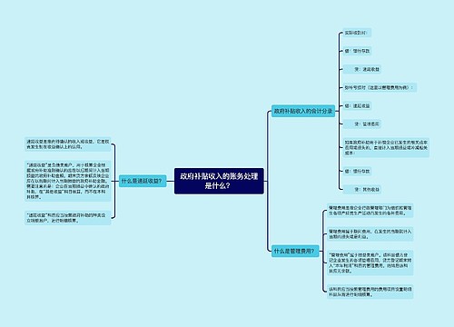 政府补贴收入的账务处理是什么？