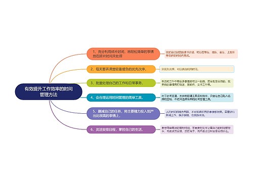 有效提升工作效率的时间管理方法