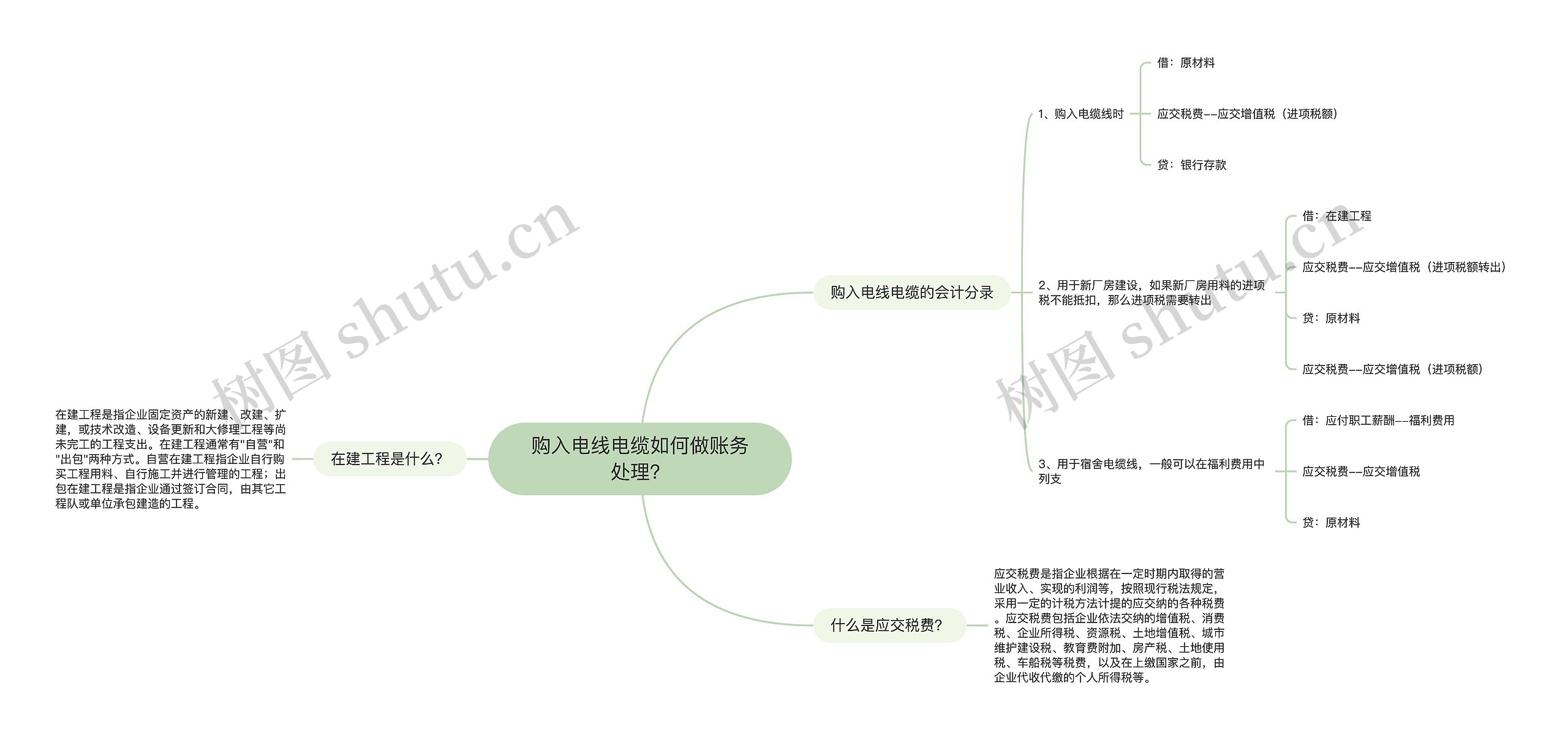 购入电线电缆如何做账务处理？