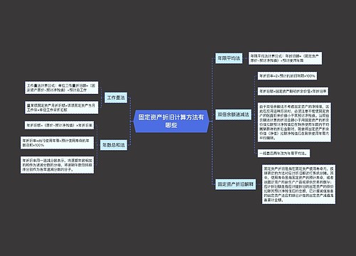 固定资产折旧计算方法有哪些