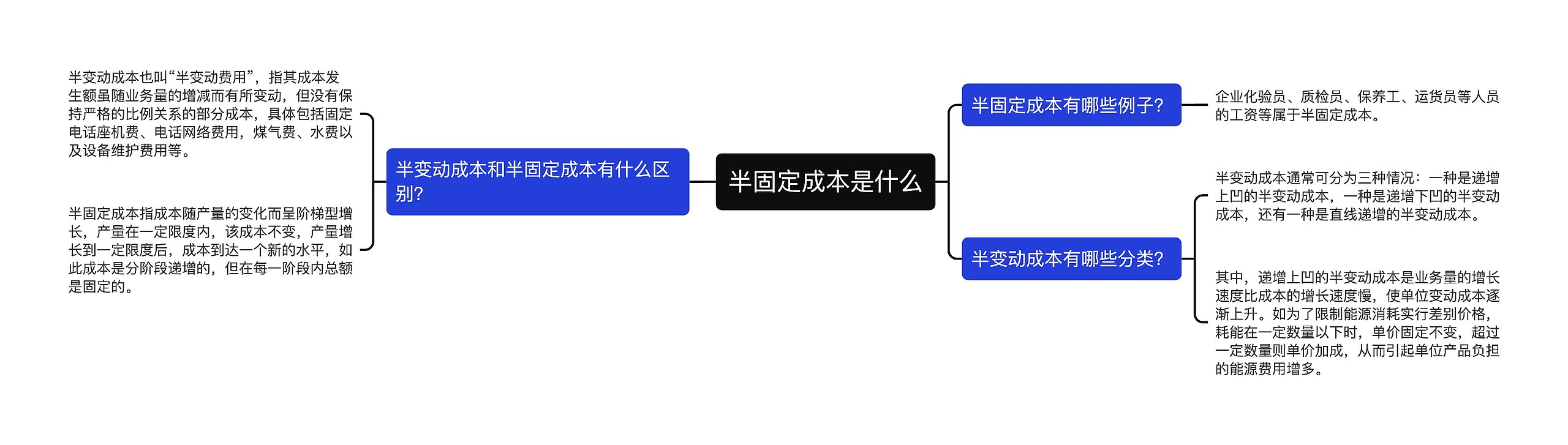 半固定成本是什么