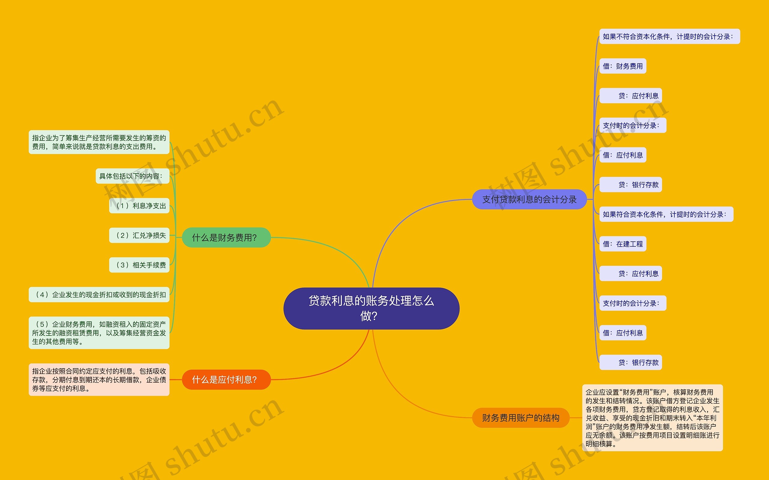 贷款利息的账务处理怎么做？