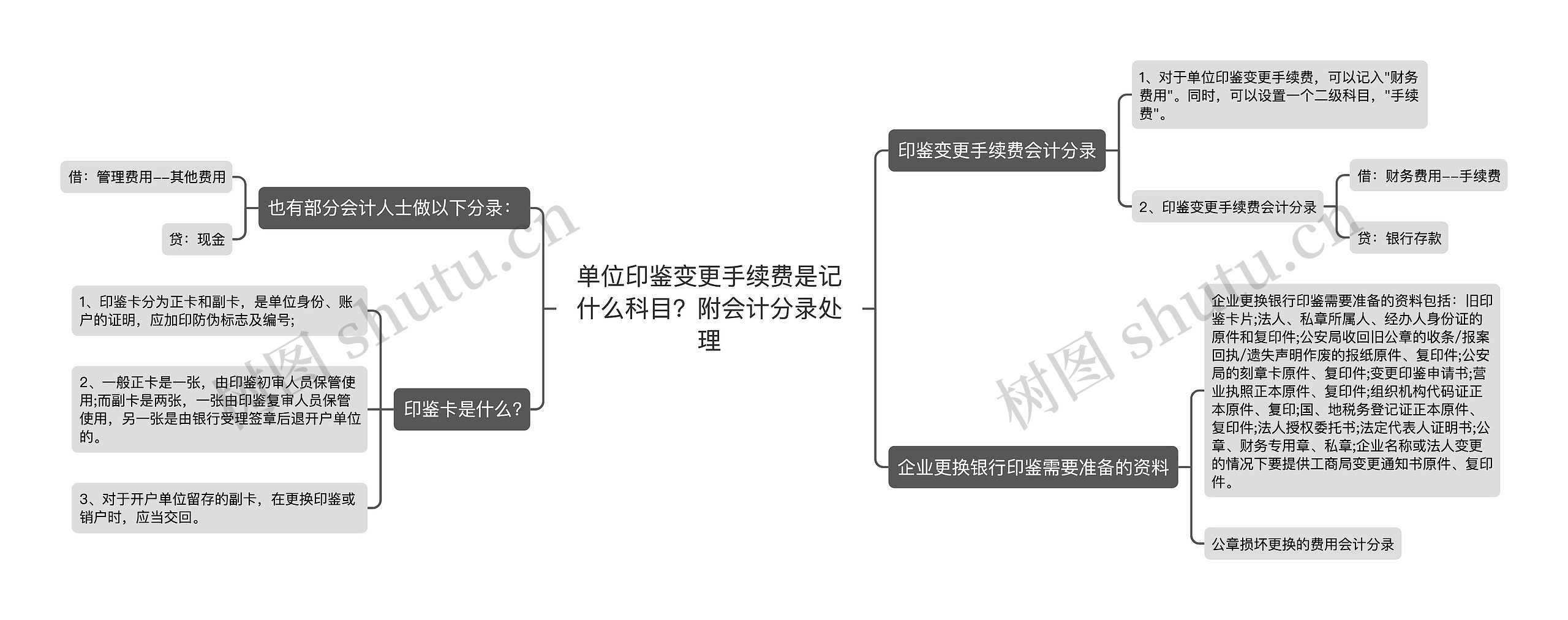 单位印鉴变更手续费是记什么科目？附会计分录处理