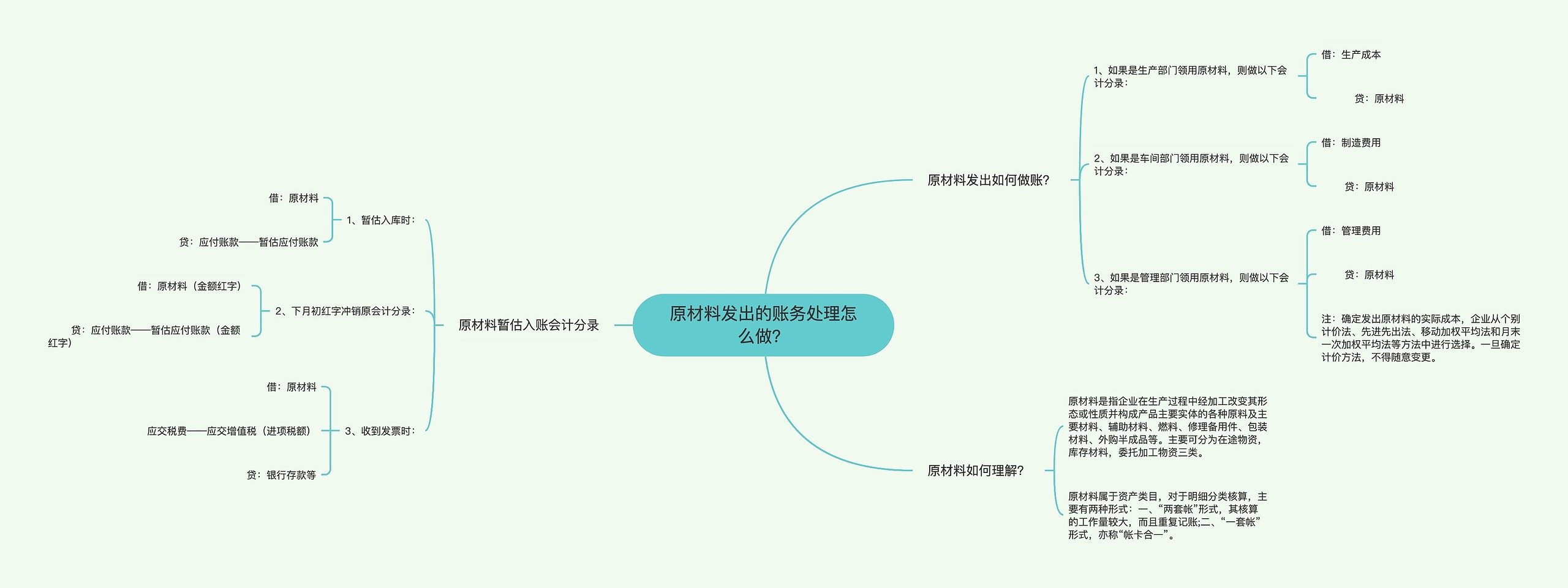 原材料发出的账务处理怎么做？