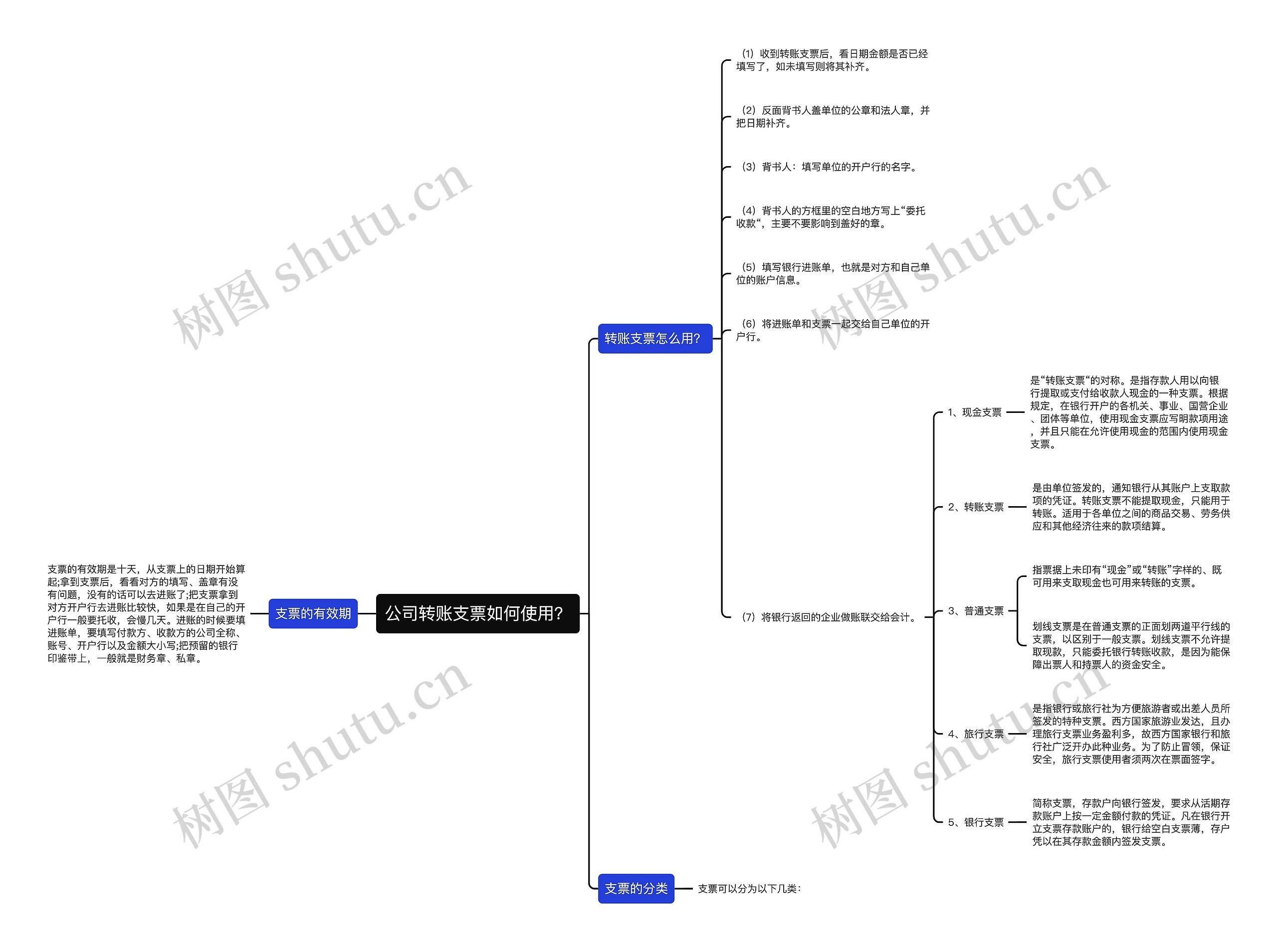 公司转账支票如何使用？思维导图