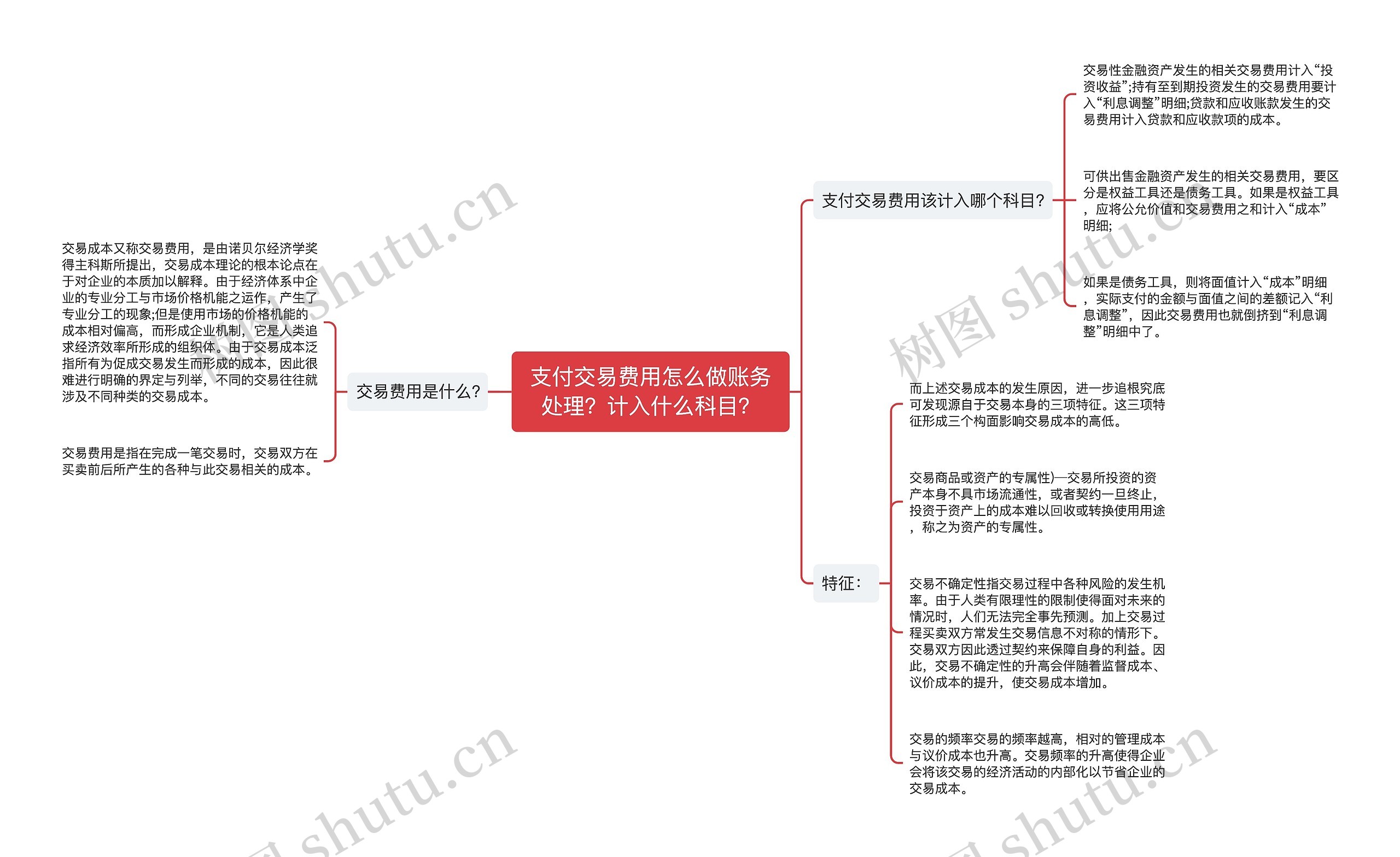 支付交易费用怎么做账务处理？计入什么科目？思维导图