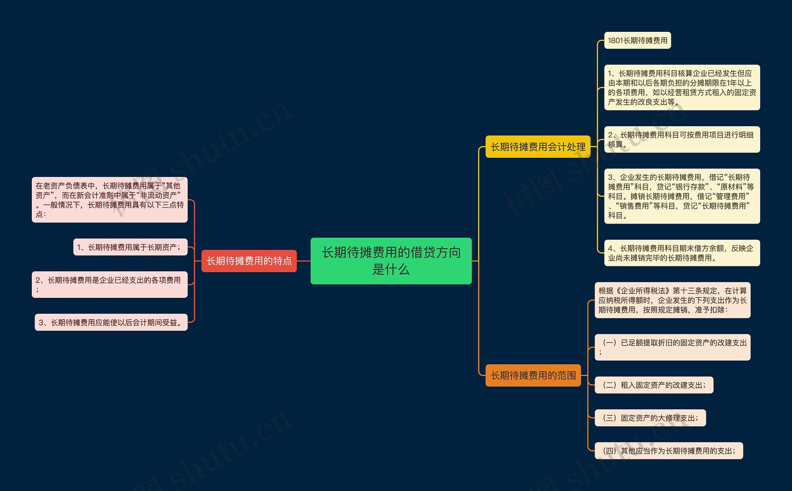 长期待摊费用的借贷方向是什么思维导图