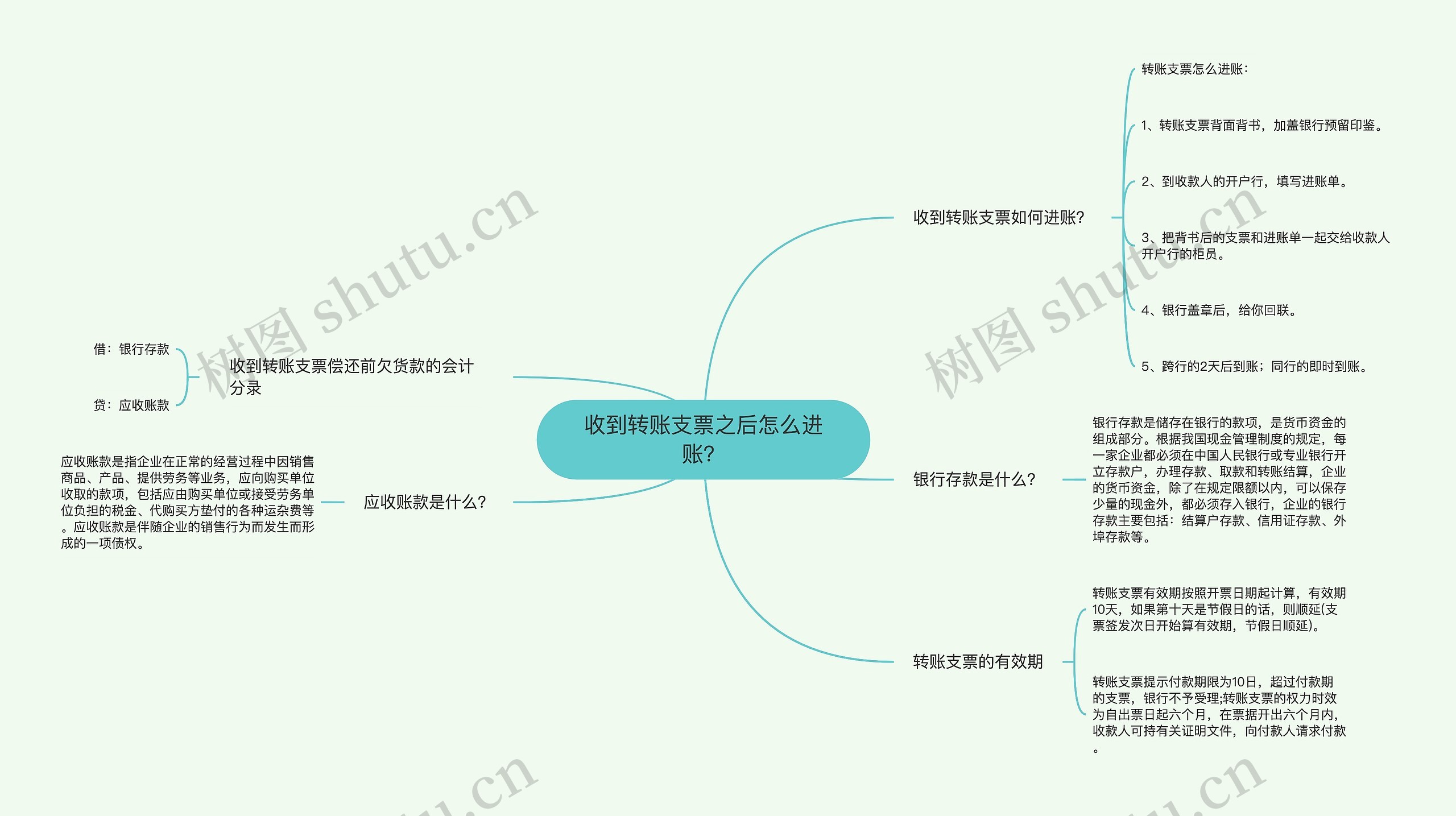 收到转账支票之后怎么进账？