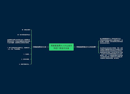 预借差旅费计入什么会计科目？附会计分录思维导图