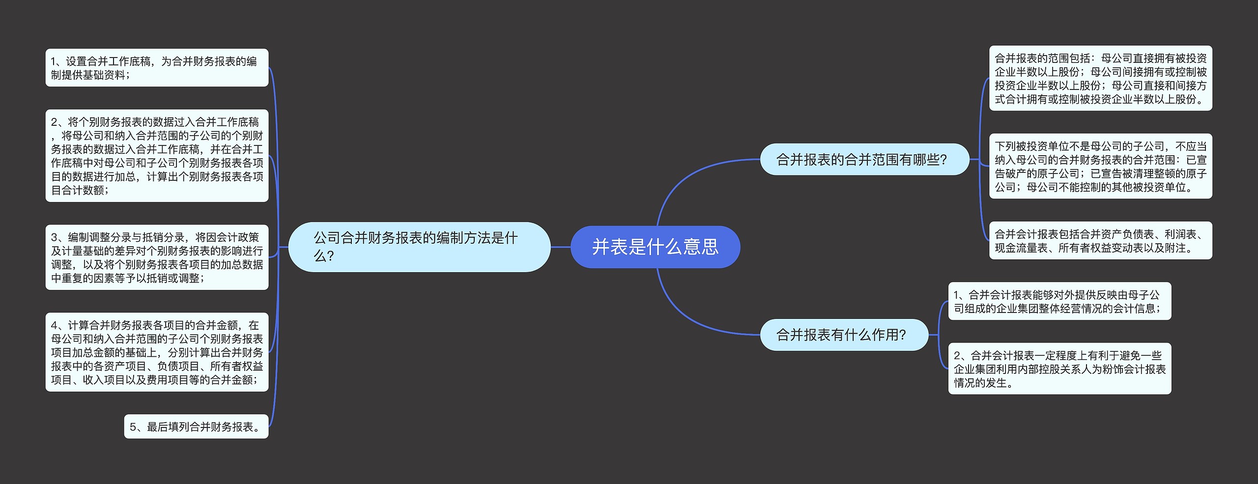 并表是什么意思