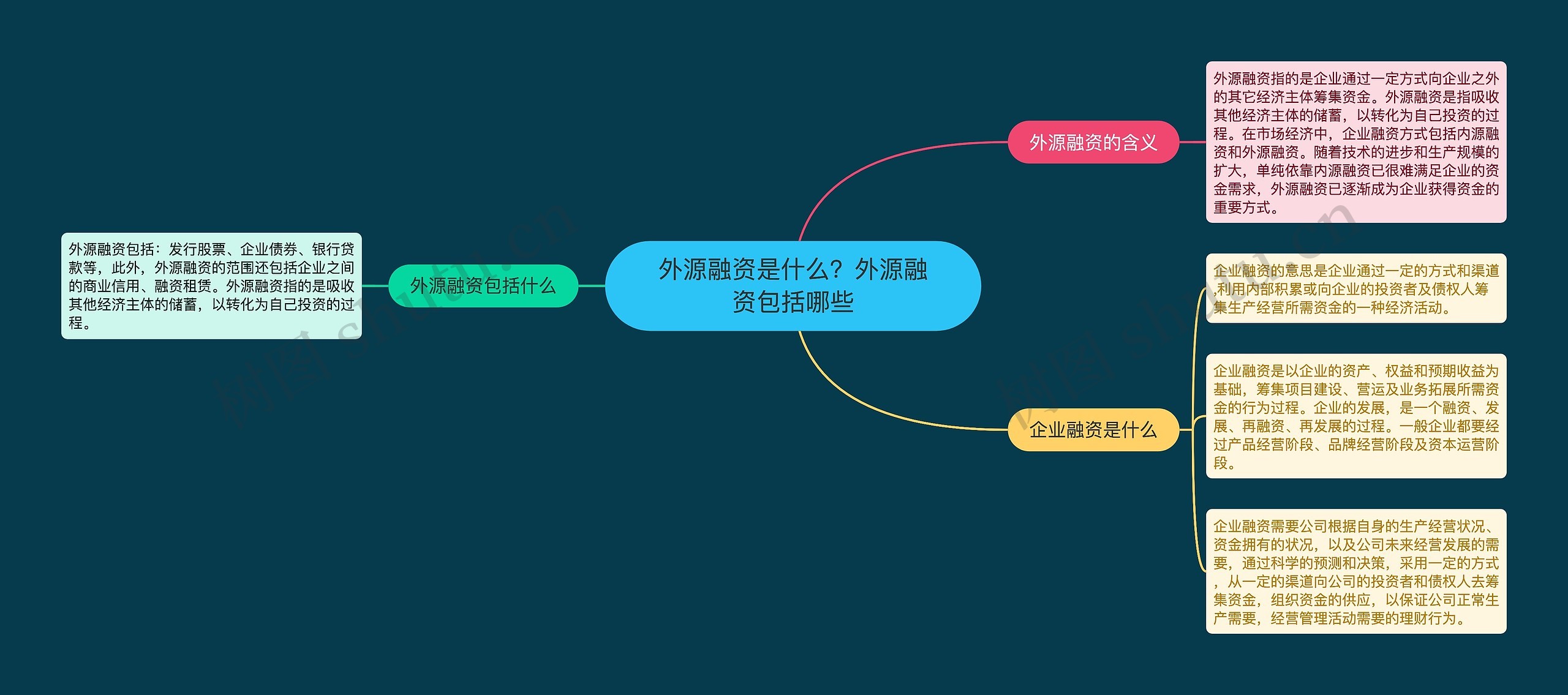 外源融资是什么？外源融资包括哪些