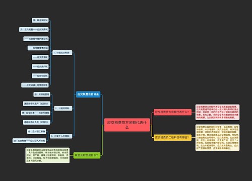 应交税费贷方余额代表什么