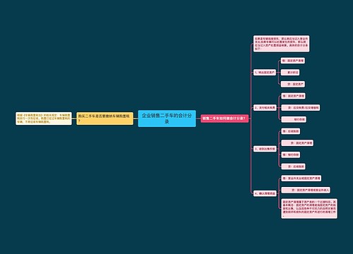 企业销售二手车的会计分录