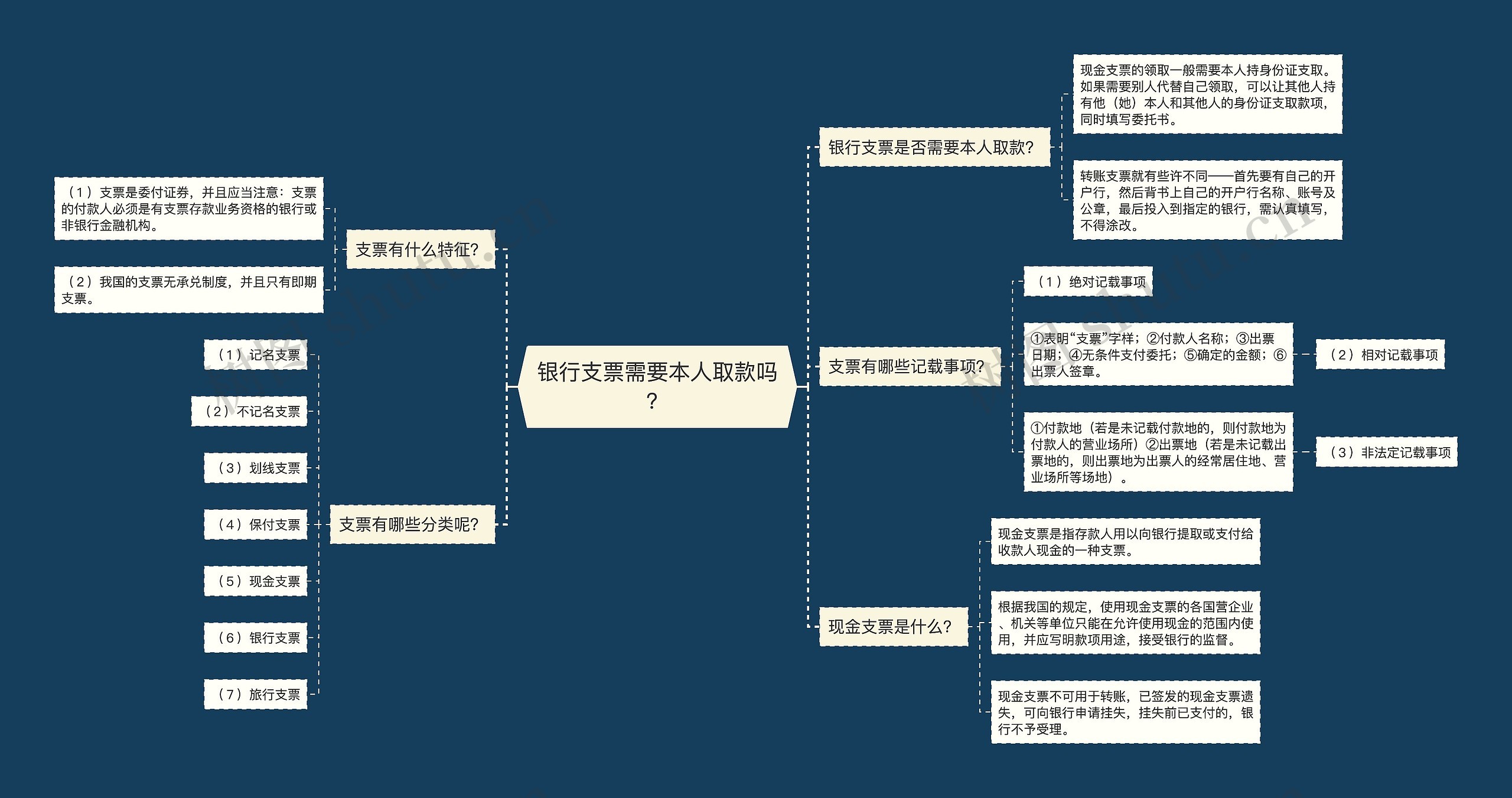 银行支票需要本人取款吗？