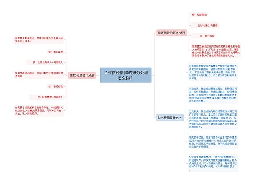 企业偿还借款的账务处理怎么做？