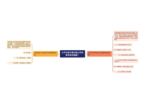 公司付给代理记账公司的费用如何做账？