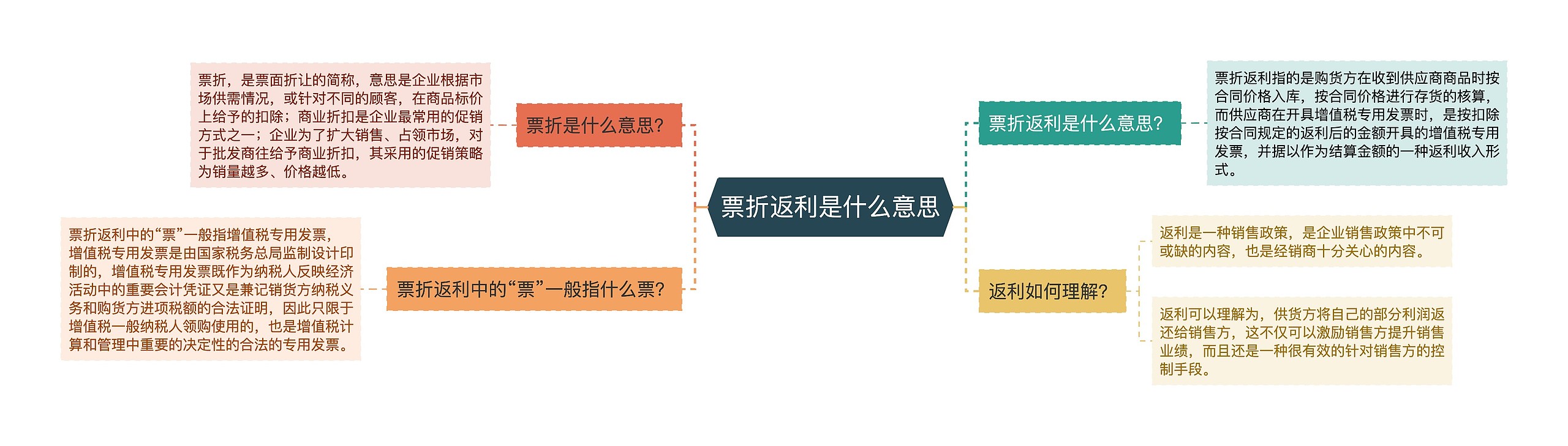 票折返利是什么意思思维导图