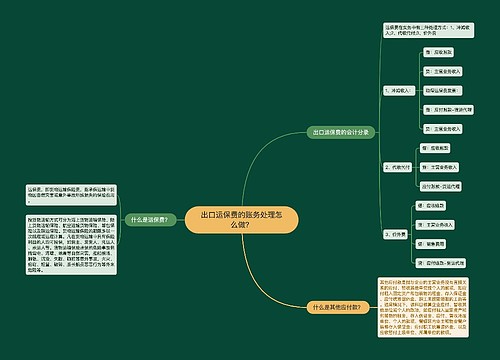 出口运保费的账务处理怎么做？