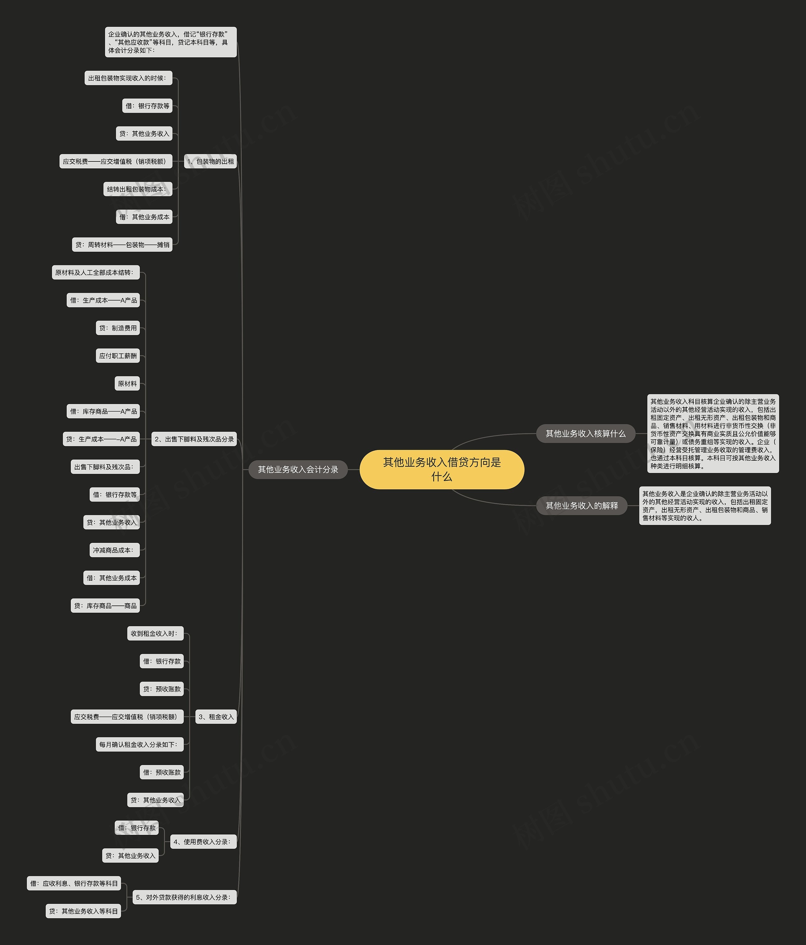 其他业务收入借贷方向是什么思维导图