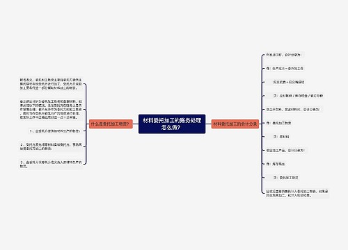 材料委托加工的账务处理怎么做？