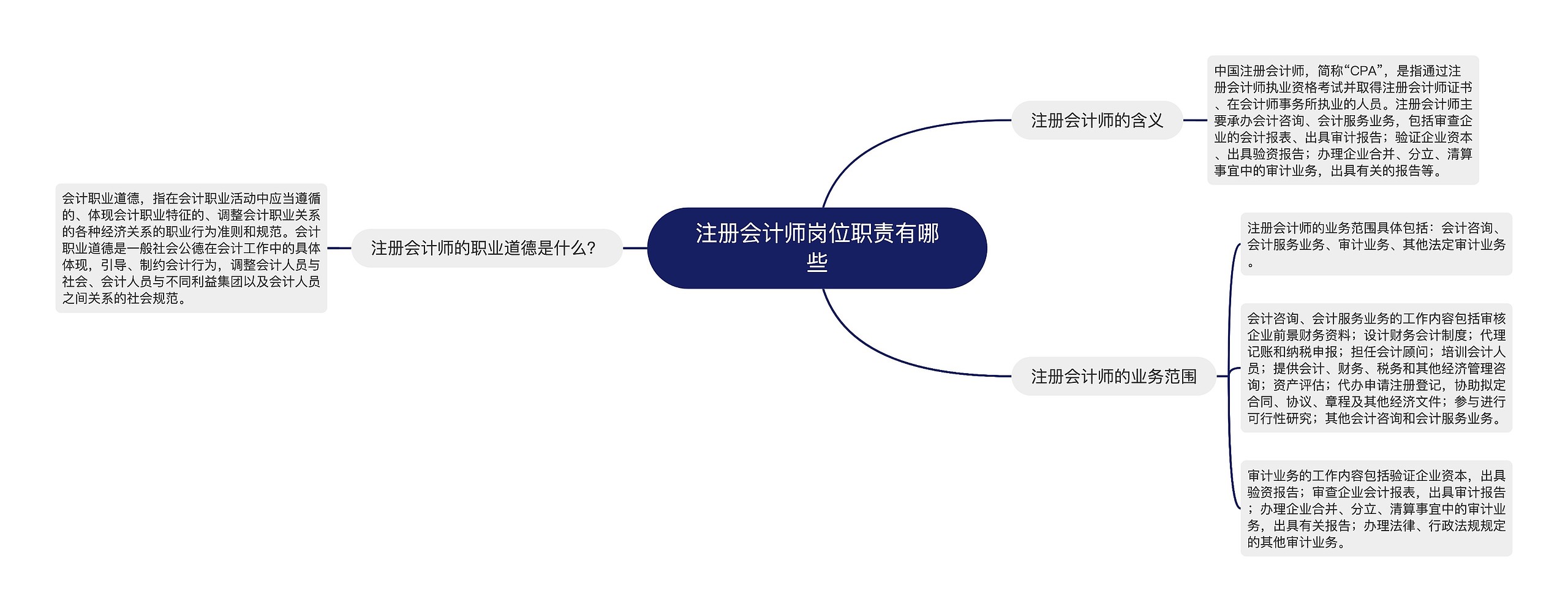 注册会计师岗位职责有哪些