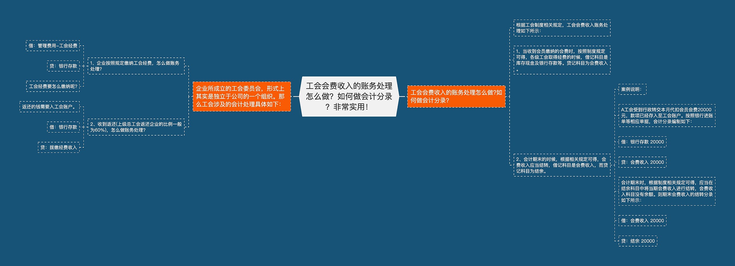 工会会费收入的账务处理怎么做？如何做会计分录？非常实用！