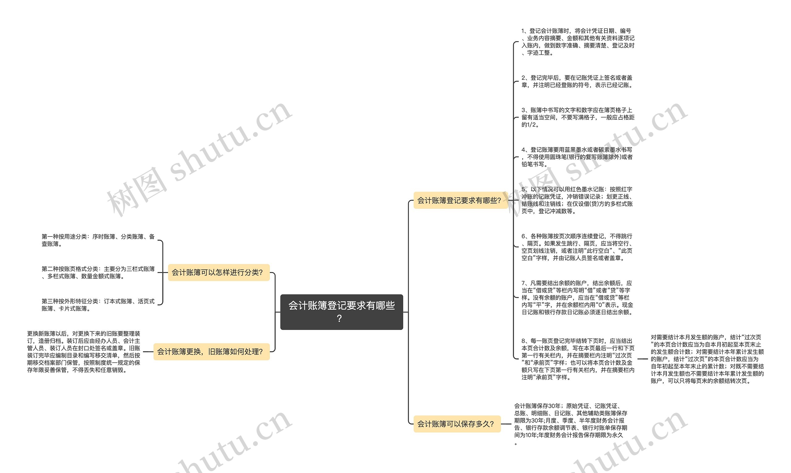 会计账簿登记要求有哪些？思维导图